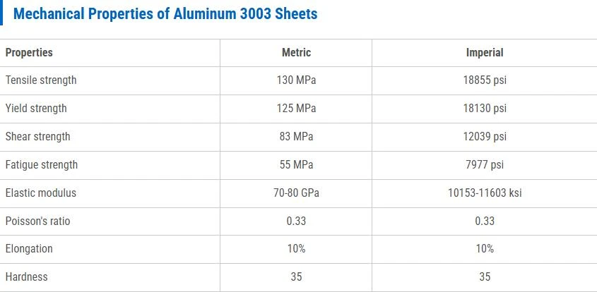 3003 H14 Aluminum Sheet 3003 H14 Aluminum Sheet